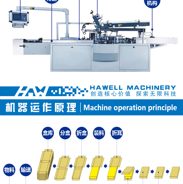 多規(guī)格自動裝盒機(jī)_06